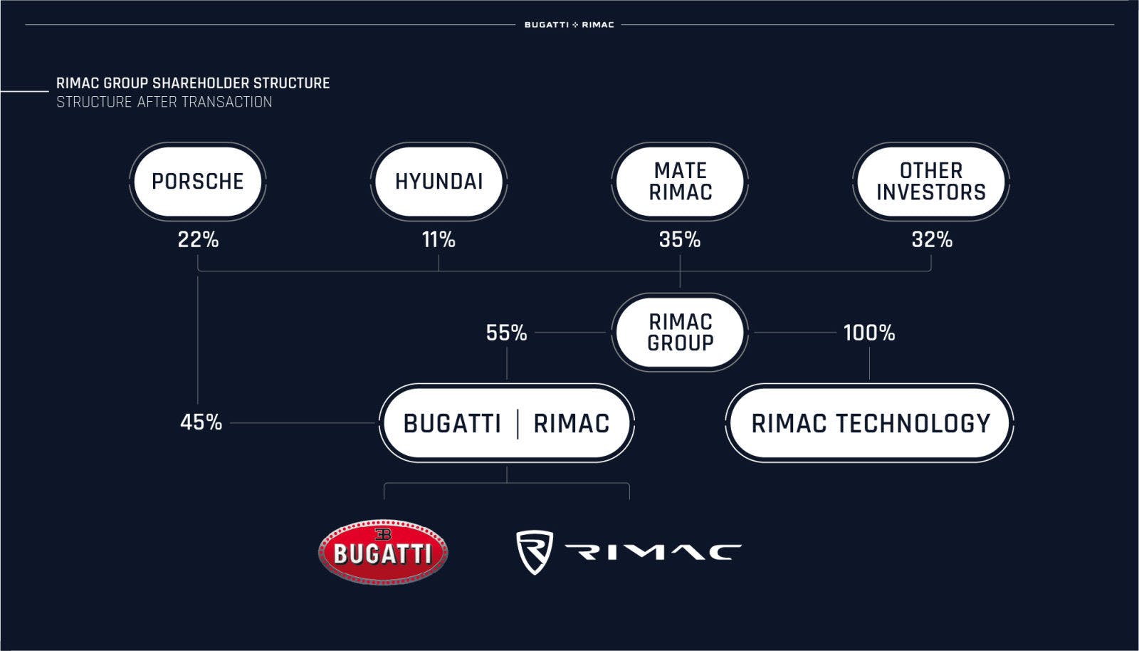 06-rimac-group-structure.jpg