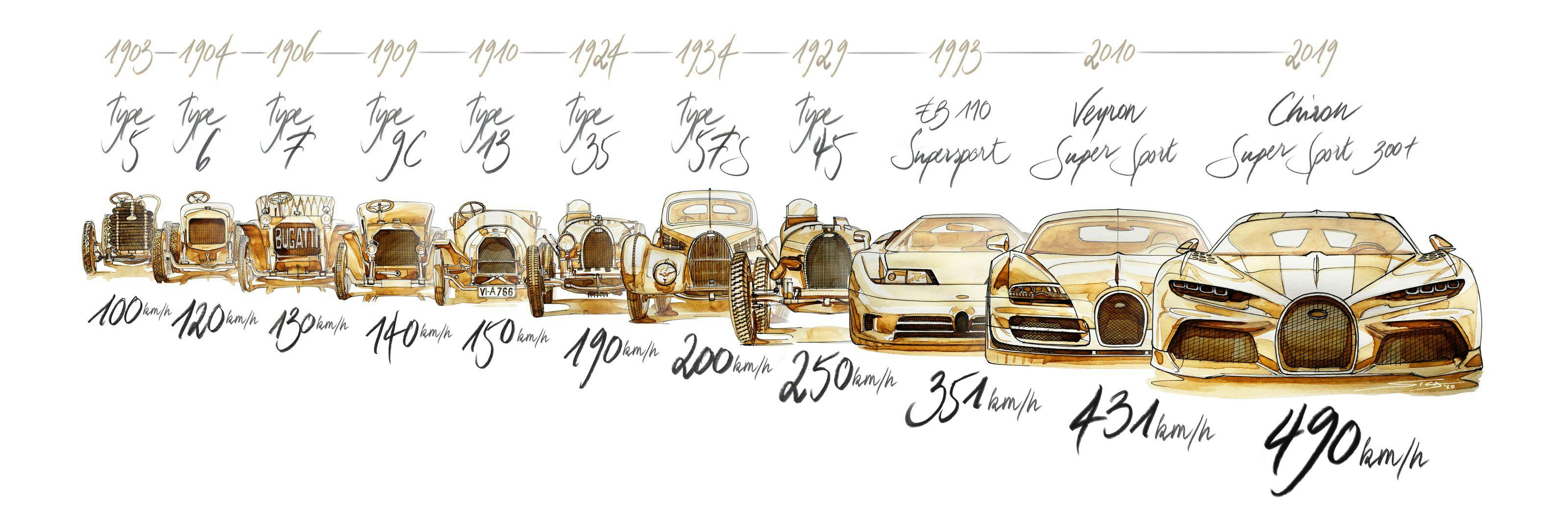 Bugatti Speedline – une marque aux nombreux records